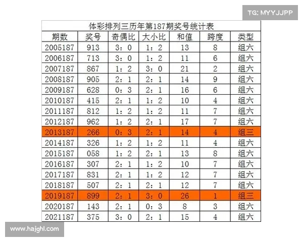 现场直播分析:全面解读最新六合彩开奖结果与走势趋势 现场直播分析:全面解读最新六合彩开奖结果与走势趋势