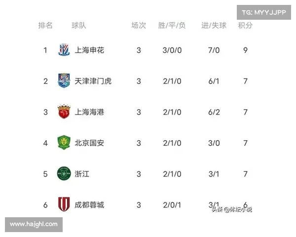 双榜领跑 布彭扎两场进4球 浙江队暂时登顶积分榜 双榜领跑 布彭扎两场进4球 浙江队暂时登顶积分榜